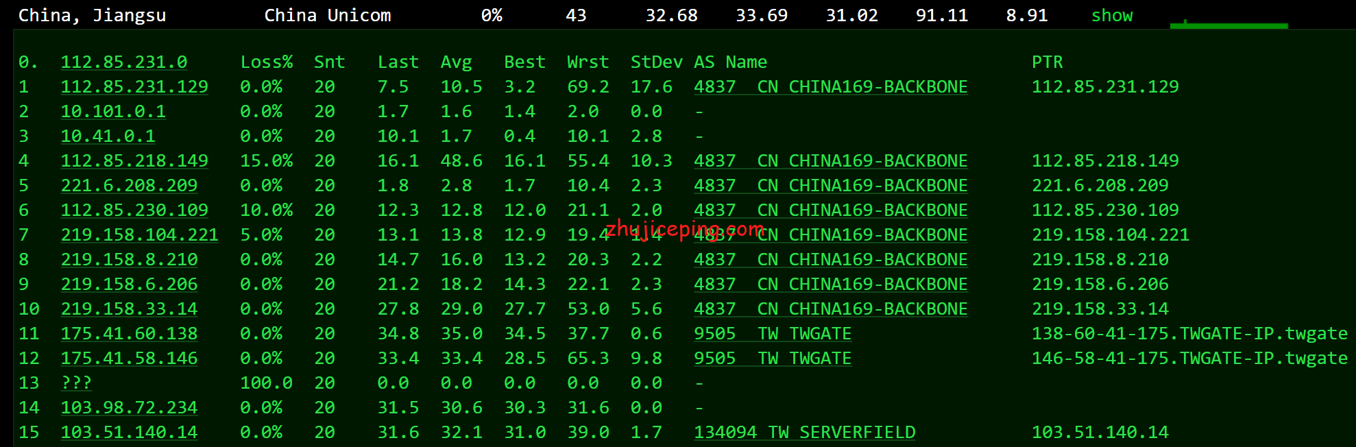 sfd11 简单测评serverfield的台湾VPS，100M带宽，优化路由速度优秀