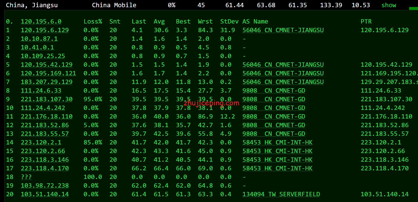 sfd12 简单测评serverfield的台湾VPS，100M带宽，优化路由速度优秀