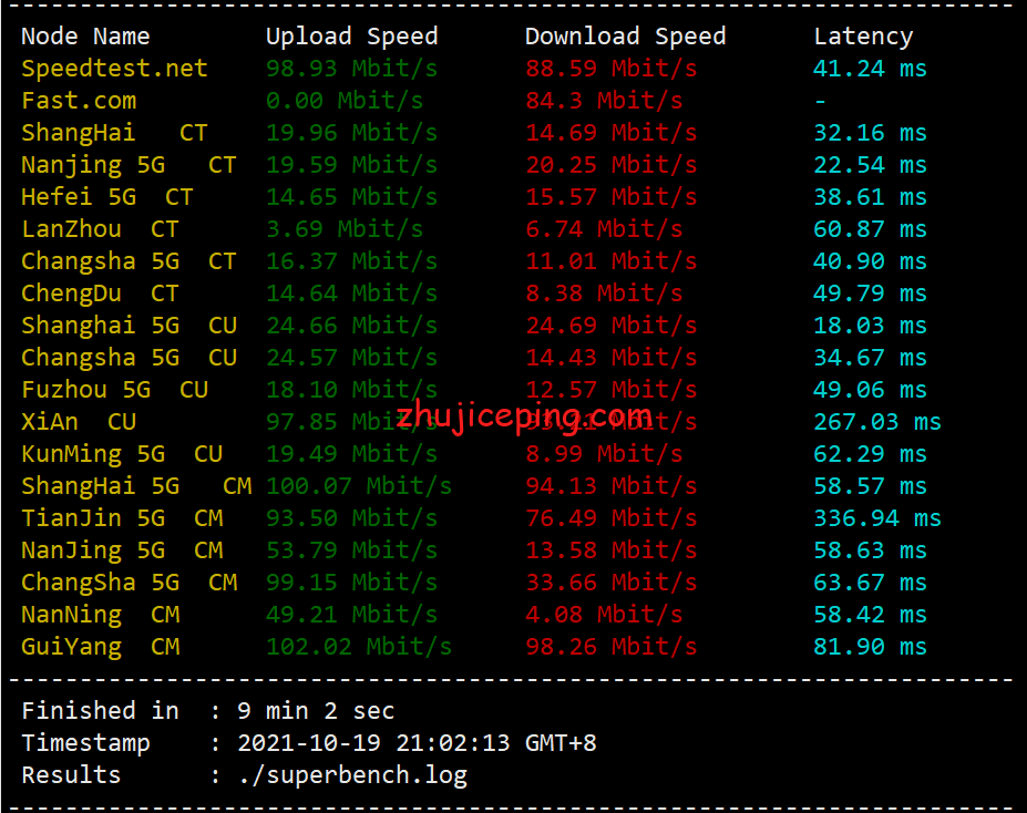 sfd2 简单测评serverfield的台湾VPS，100M带宽，优化路由速度优秀