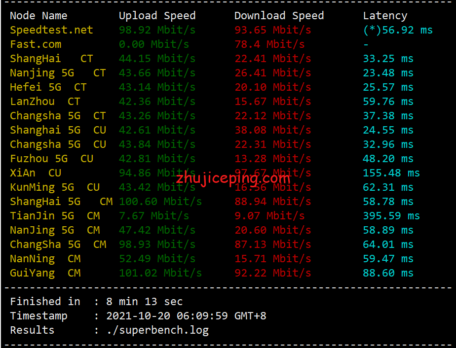 sfd3 简单测评serverfield的台湾VPS，100M带宽，优化路由速度优秀