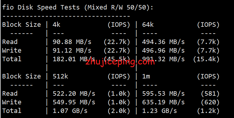 sfd5 简单测评serverfield的台湾VPS，100M带宽，优化路由速度优秀