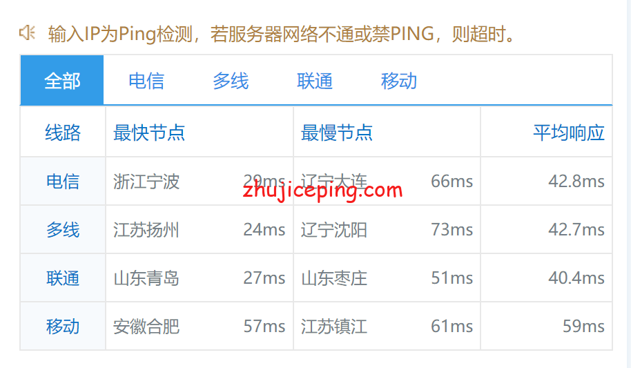 sfd8 简单测评serverfield的台湾VPS，100M带宽，优化路由速度优秀