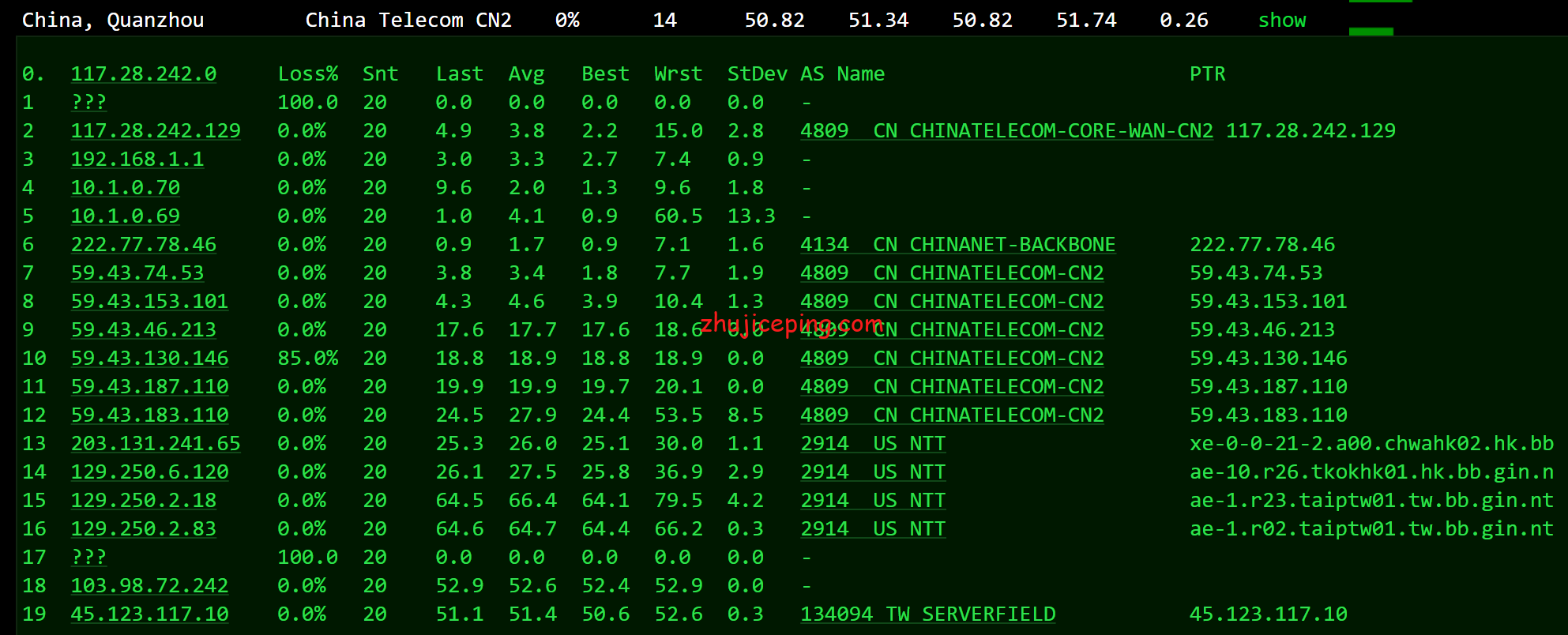 sfnd14 serverfield：测评下台湾VPS-“Non-Direct China Route”系列VPS，看看效果怎么样