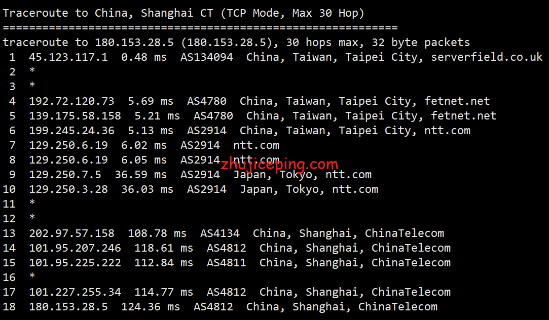 serverfield：测评下台湾VPS-“Non-Direct China Route”系列VPS，看看效果怎么样