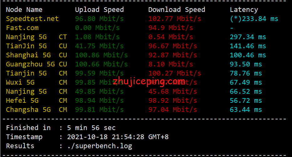 sfnd2 serverfield：测评下台湾VPS-“Non-Direct China Route”系列VPS，看看效果怎么样