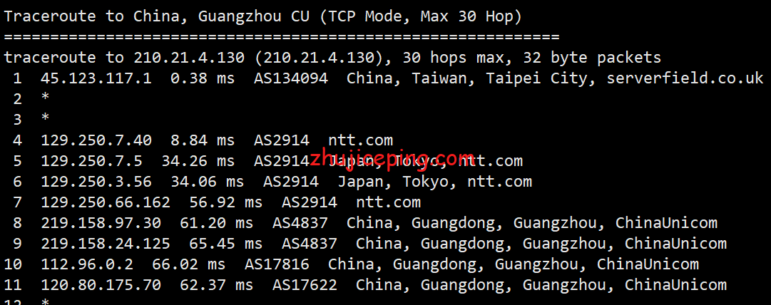 serverfield：测评下台湾VPS-“Non-Direct China Route”系列VPS，看看效果怎么样