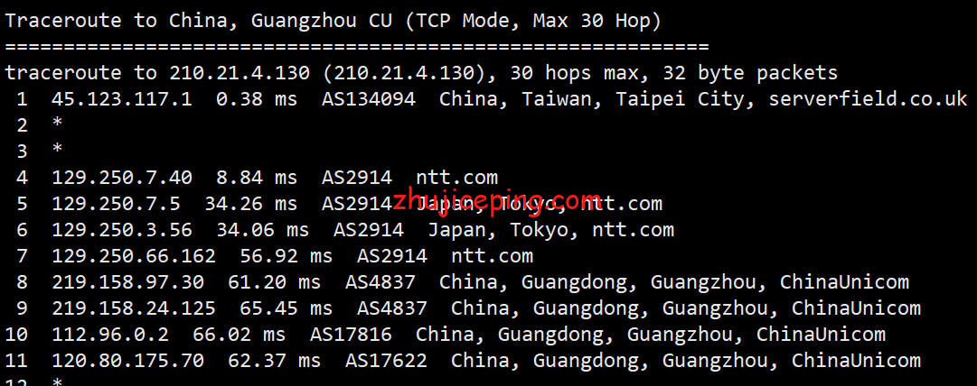 sfnd21 serverfield：测评下台湾VPS-“Non-Direct China Route”系列VPS，看看效果怎么样