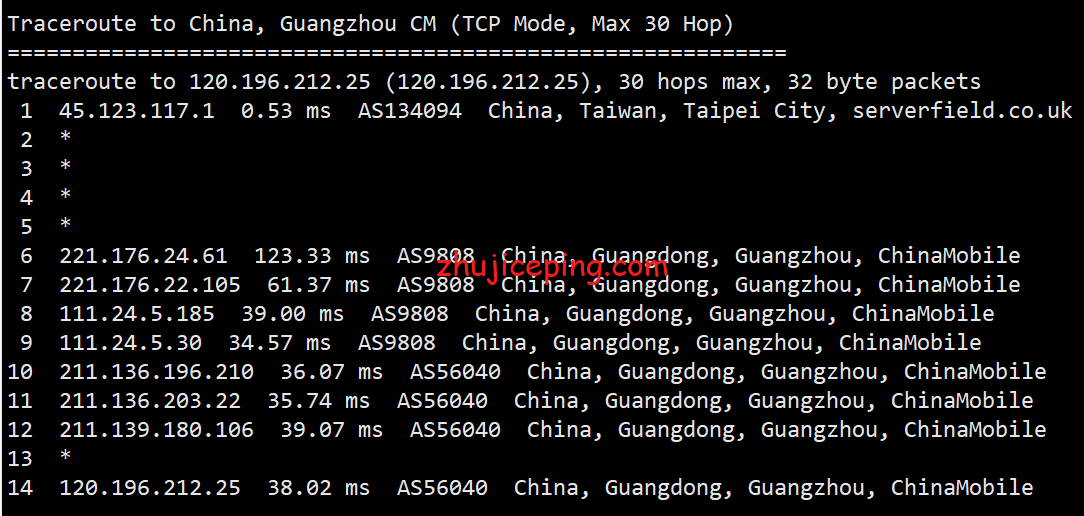 sfnd23 serverfield：测评下台湾VPS-“Non-Direct China Route”系列VPS，看看效果怎么样