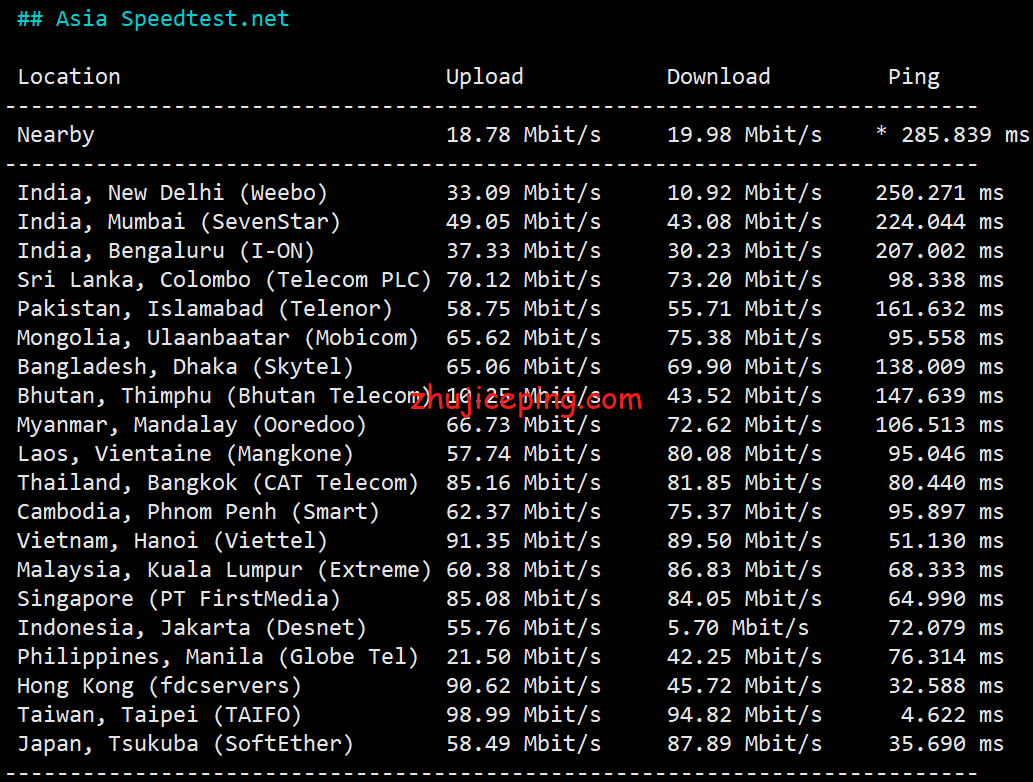 sfnd4 serverfield：测评下台湾VPS-“Non-Direct China Route”系列VPS，看看效果怎么样