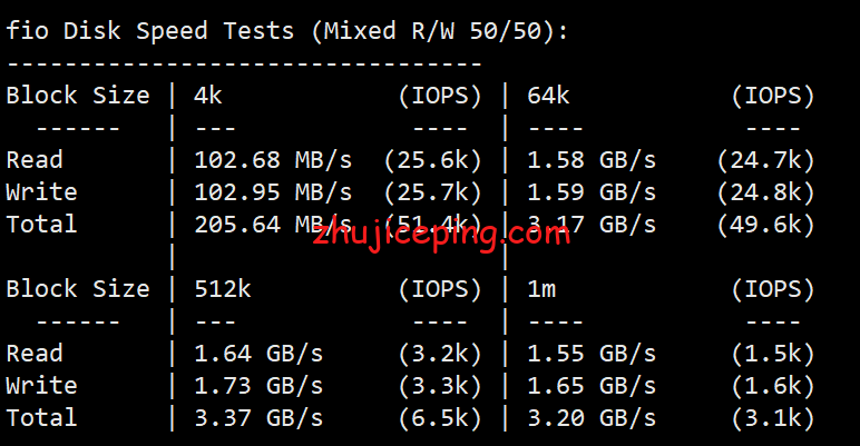 sfnd5 serverfield：测评下台湾VPS-“Non-Direct China Route”系列VPS，看看效果怎么样
