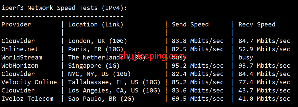 sfnd6 serverfield：测评下台湾VPS-“Non-Direct China Route”系列VPS，看看效果怎么样