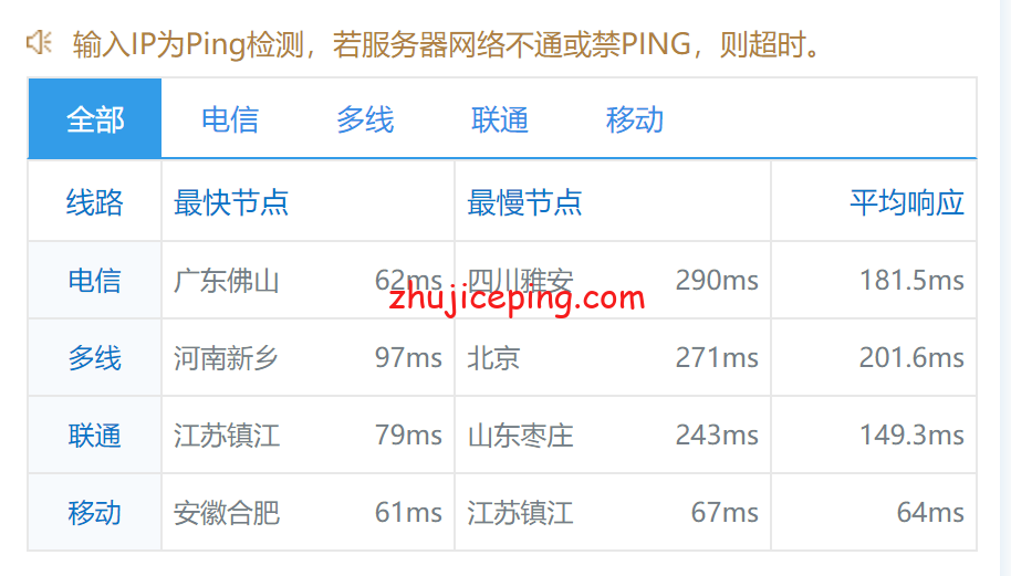 sfnd9 serverfield：测评下台湾VPS-“Non-Direct China Route”系列VPS，看看效果怎么样