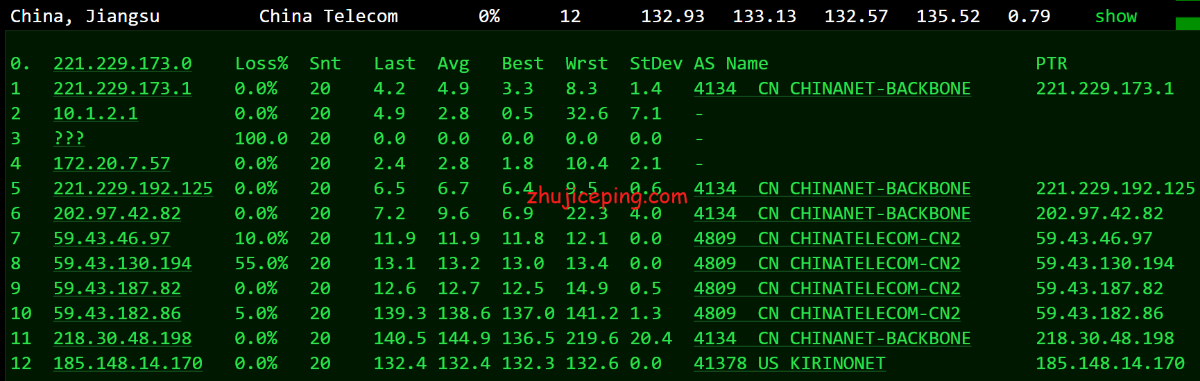 sl11 cloudsilk:简单测评强制三网联通高端AS9929网络的VPS,晚高峰都能飞-不炸