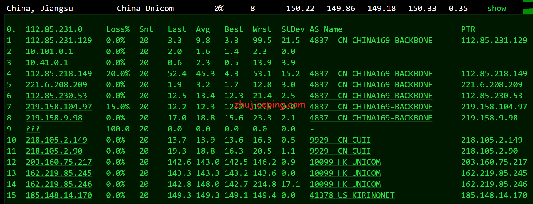 sl12 cloudsilk:简单测评强制三网联通高端AS9929网络的VPS,晚高峰都能飞-不炸