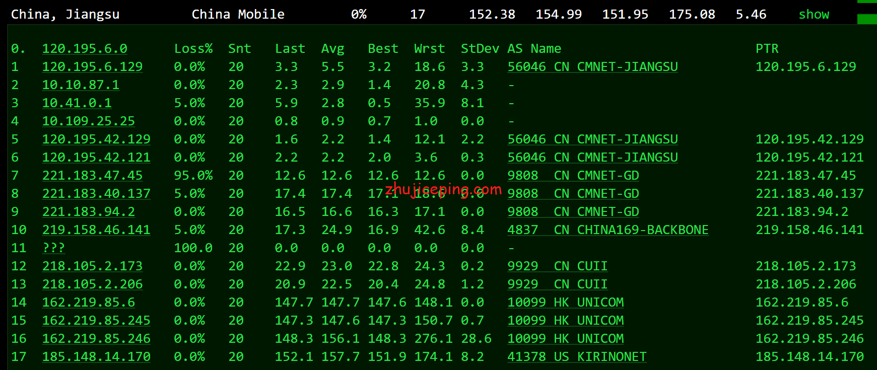 sl13 cloudsilk:简单测评强制三网联通高端AS9929网络的VPS,晚高峰都能飞-不炸