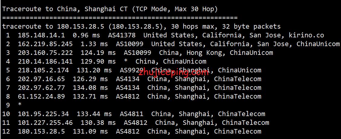 sl18 cloudsilk:简单测评强制三网联通高端AS9929网络的VPS,晚高峰都能飞-不炸