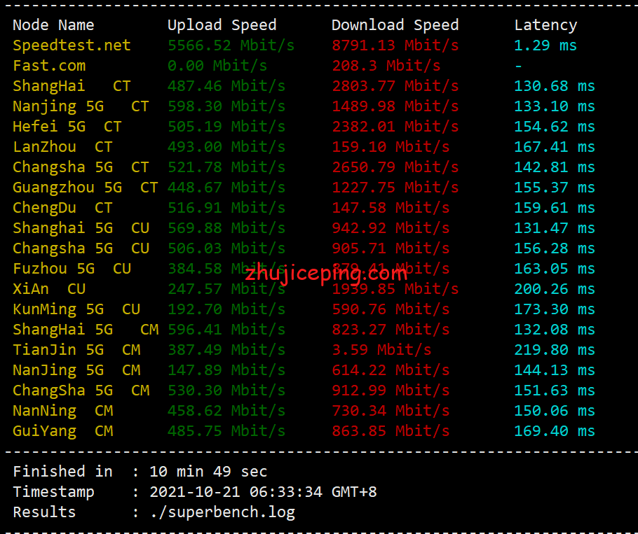 sl2 cloudsilk:简单测评强制三网联通高端AS9929网络的VPS,晚高峰都能飞-不炸