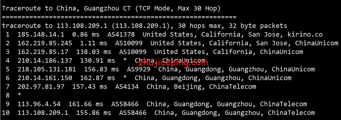 sl21 cloudsilk:简单测评强制三网联通高端AS9929网络的VPS,晚高峰都能飞-不炸