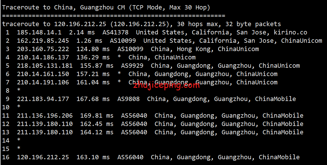 sl22 cloudsilk:简单测评强制三网联通高端AS9929网络的VPS,晚高峰都能飞-不炸
