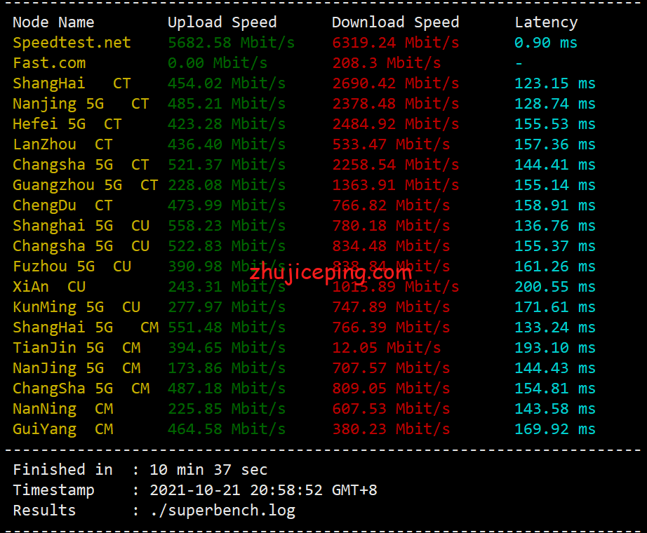 sl3 cloudsilk:简单测评强制三网联通高端AS9929网络的VPS,晚高峰都能飞-不炸