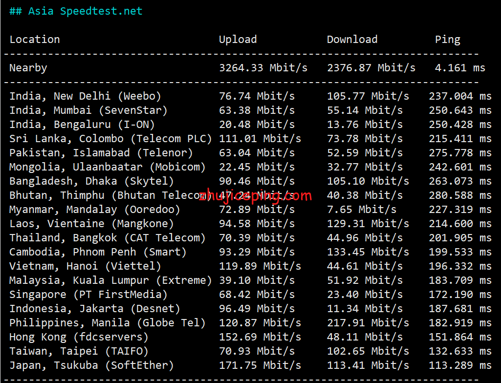 sl4 cloudsilk:简单测评强制三网联通高端AS9929网络的VPS,晚高峰都能飞-不炸