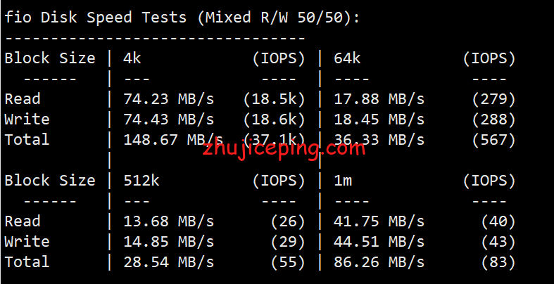 sl5 cloudsilk:简单测评强制三网联通高端AS9929网络的VPS,晚高峰都能飞-不炸