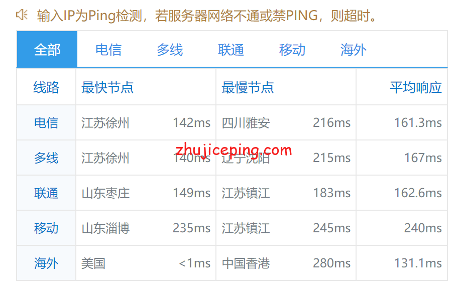 ufoddos8 简单测评下ufovps的“美国云服务器BGP(ddos高防)”系列