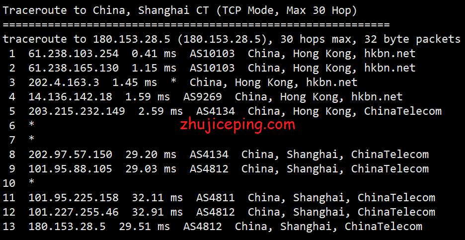 ufohkbgp14 简单测评ufovps的“原生IP”系列的“香港云服务器BGP(大带宽)”