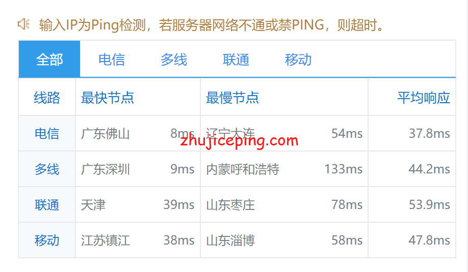 ufohkbgp8 简单测评ufovps的“原生IP”系列的“香港云服务器BGP(大带宽)”