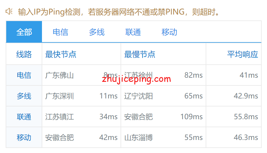 ufohkcn8 ufovps：“香港云服务器CN2”系列简单测评，告诉你效果怎么样
