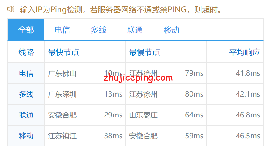 ufohkgia8 ufovps：“香港云服务器CN2 GIA”系列简单测评，告诉你效果怎么样