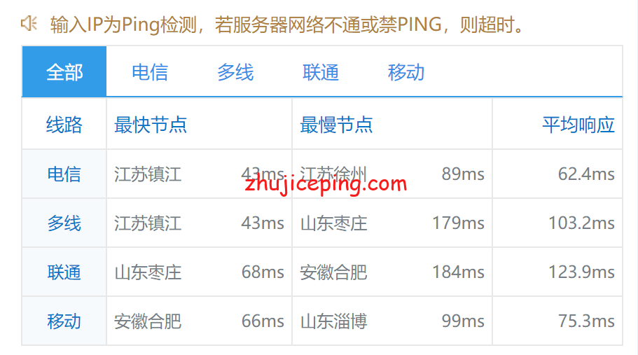 ufojp7 简单测评下ufovps“日本云服务器CN2 GIA（东京）”系列的VPS，三网回程CN2 GIA