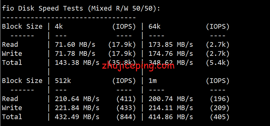 v5a5 V5Net：简单测评接入“阿里云”香港专线的独立服务器
