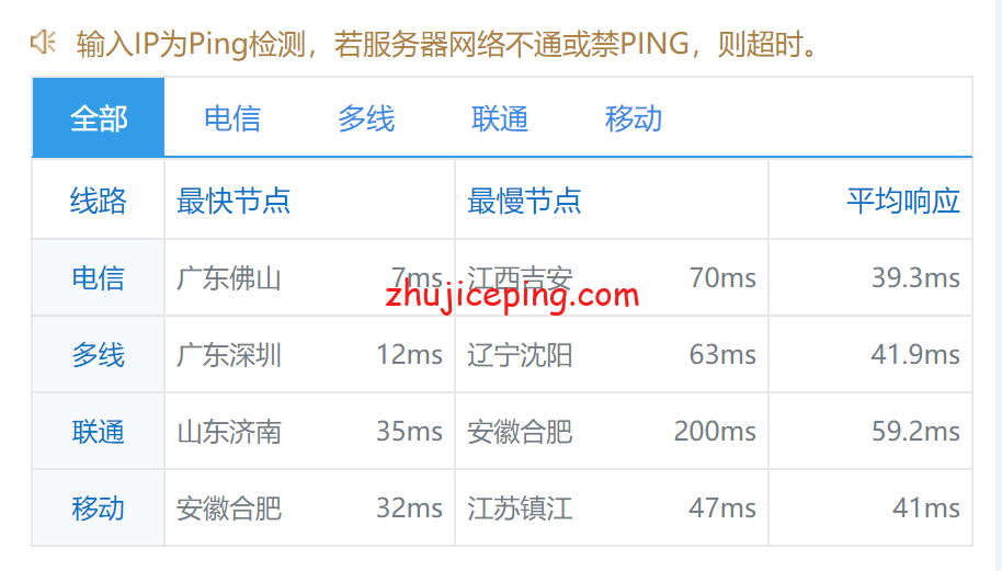 v5d9 V5Net：简单测评香港50G高防的独立服务器，速度666啊