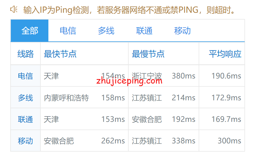 aynl9 aoyoyun傲游主机：荷兰机房CUII(AS9929)线路VPS简单测评
