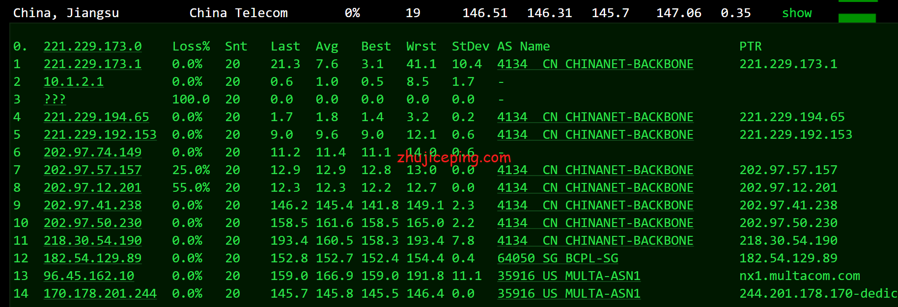 cc11 测评2021年“11-11”的促销款最低配VPS告诉你cloudcone怎么样？！
