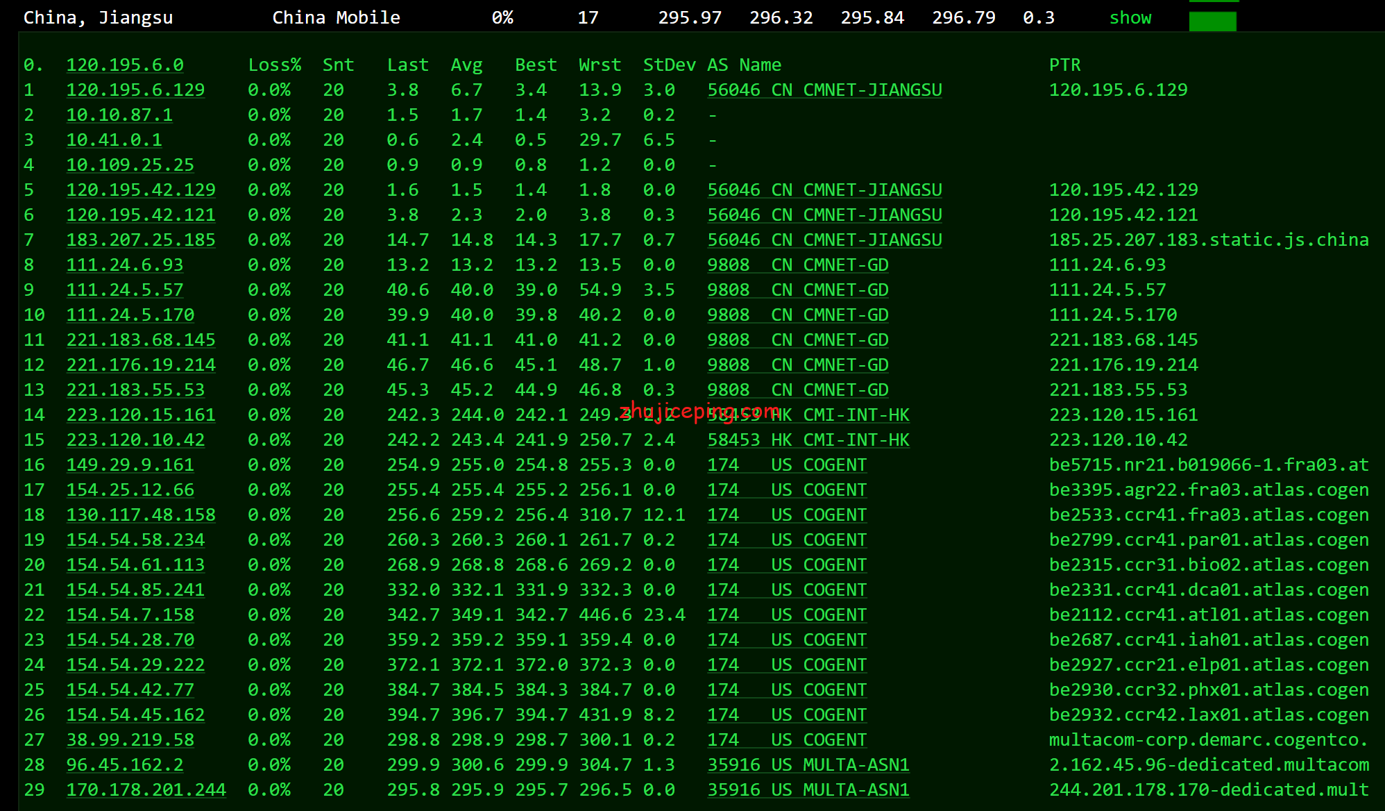 cc13 测评2021年“11-11”的促销款最低配VPS告诉你cloudcone怎么样？！