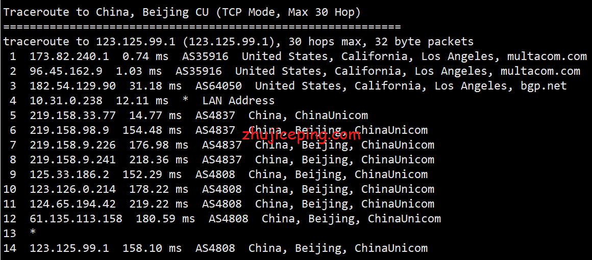 cc15 测评2021年“11-11”的促销款最低配VPS告诉你cloudcone怎么样？！