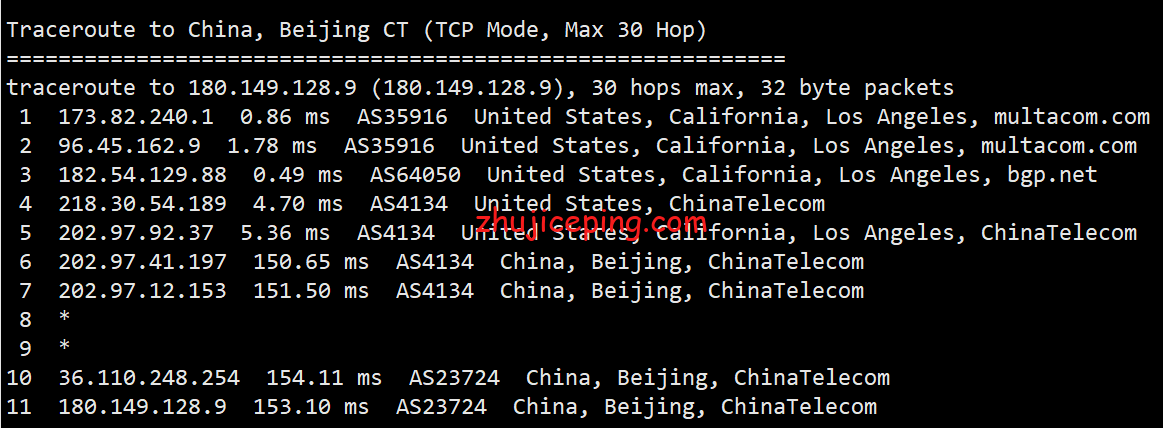 cc16 测评2021年“11-11”的促销款最低配VPS告诉你cloudcone怎么样？！