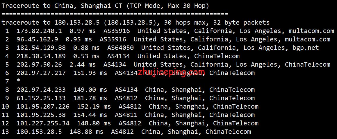 cc19 测评2021年“11-11”的促销款最低配VPS告诉你cloudcone怎么样？！