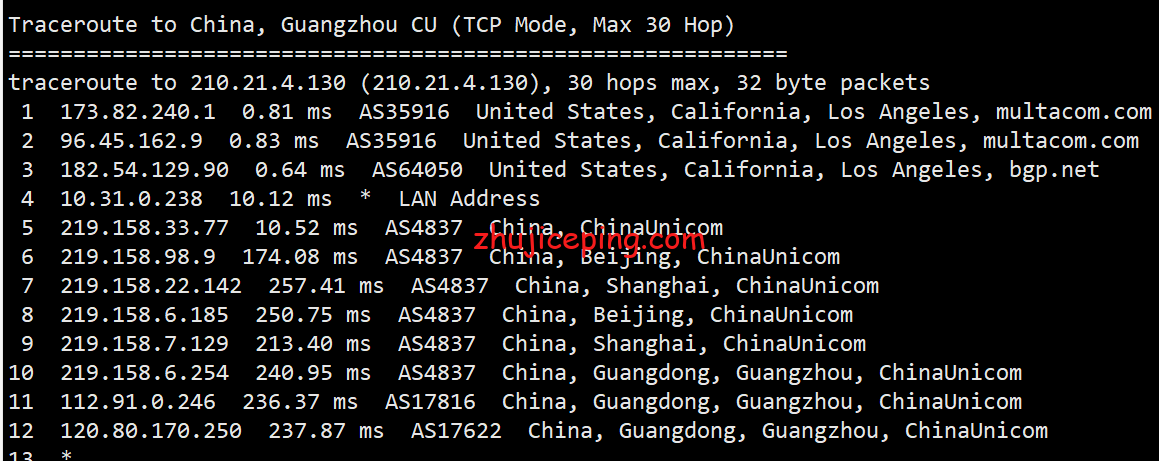 cc21 测评2021年“11-11”的促销款最低配VPS告诉你cloudcone怎么样？！