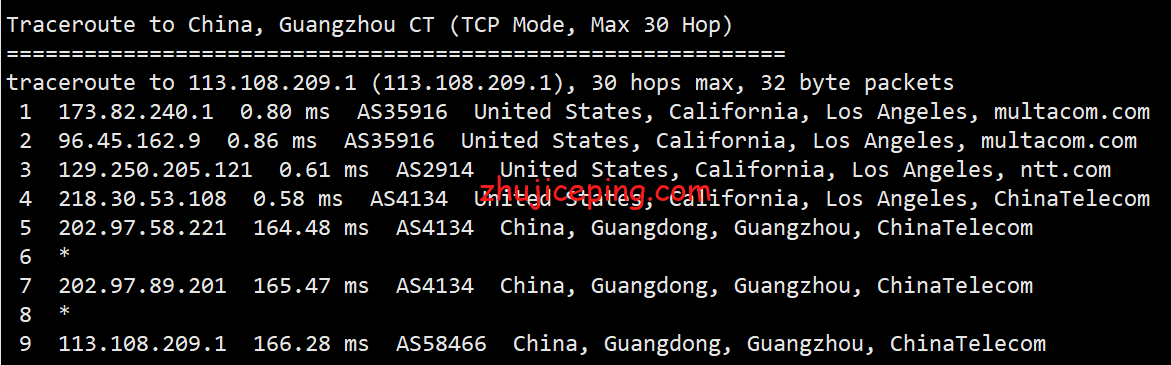 cc22 测评2021年“11-11”的促销款最低配VPS告诉你cloudcone怎么样？！