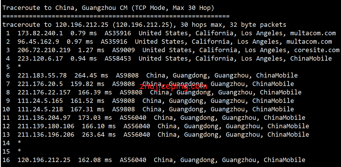 cc23 测评2021年“11-11”的促销款最低配VPS告诉你cloudcone怎么样？！