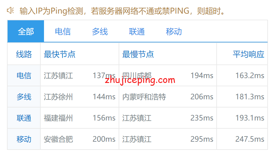 cc9 测评2021年“11-11”的促销款最低配VPS告诉你cloudcone怎么样？！