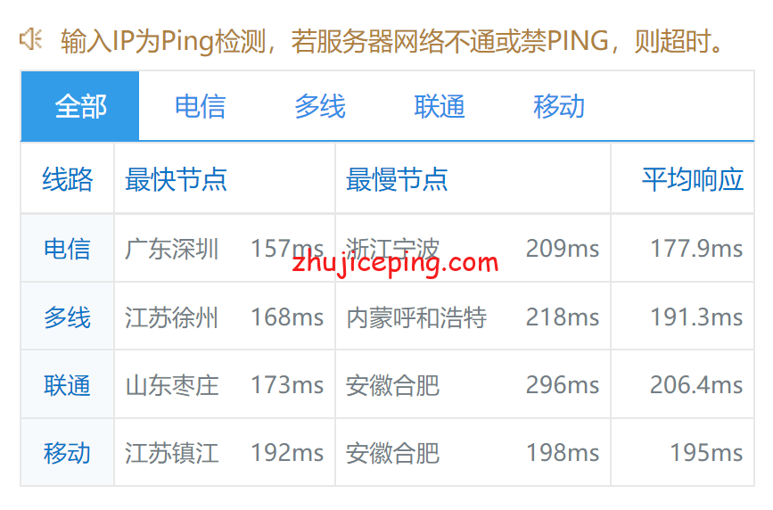 ddsan8 dedipath：圣何塞机房VPS简单测评，相对电信和联通貌似移动效果更好