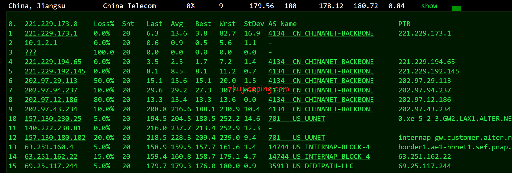 ddsea11 dedipath：西雅图机房VPS简单测评，数据告诉你dedipath怎么样