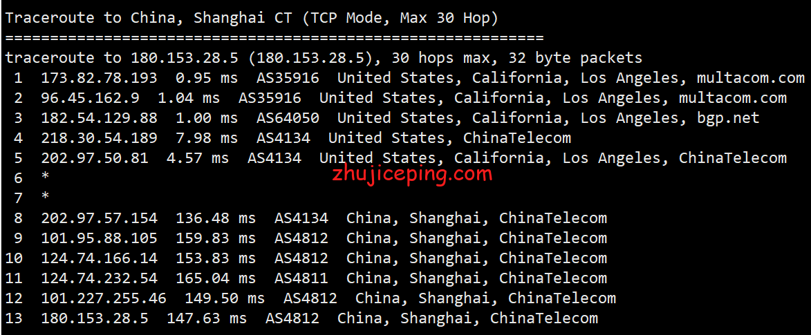 rnsd14 racknerd：双十一促销款最低配VPS测评，告诉你最近的racknerd的VPS状态