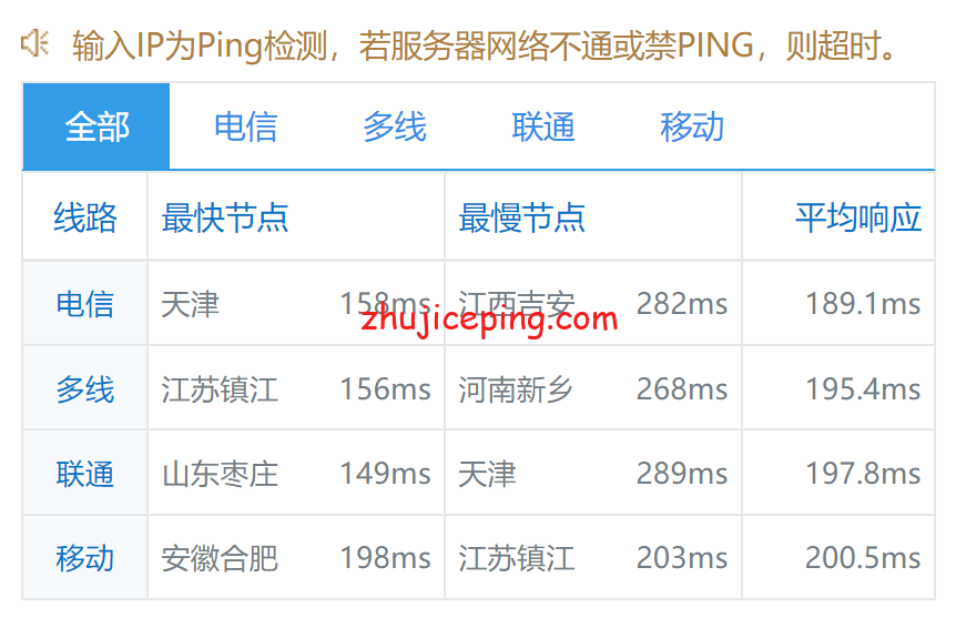 rnsd19 racknerd：双十一促销款最低配VPS测评，告诉你最近的racknerd的VPS状态
