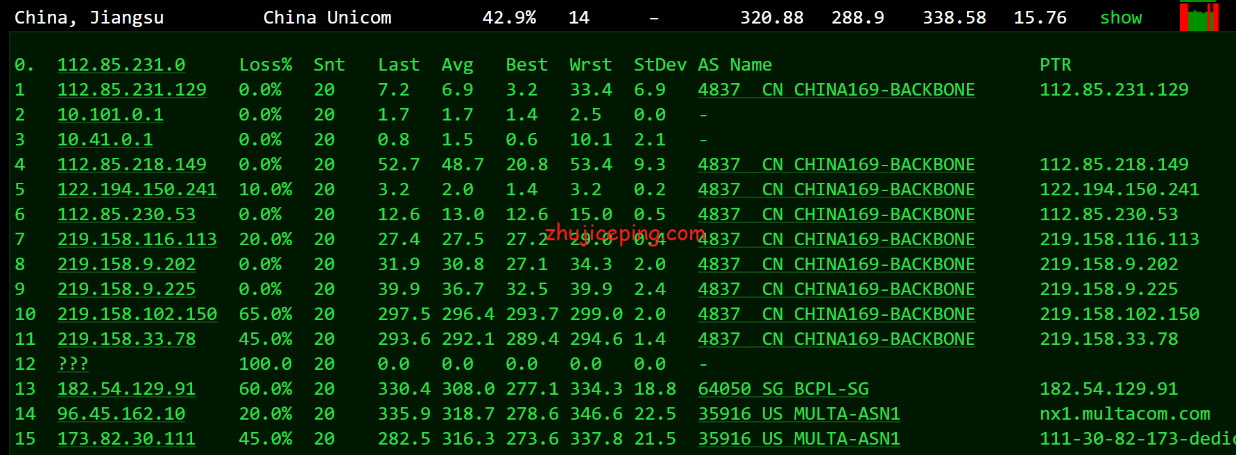 rnsd22 racknerd：双十一促销款最低配VPS测评，告诉你最近的racknerd的VPS状态