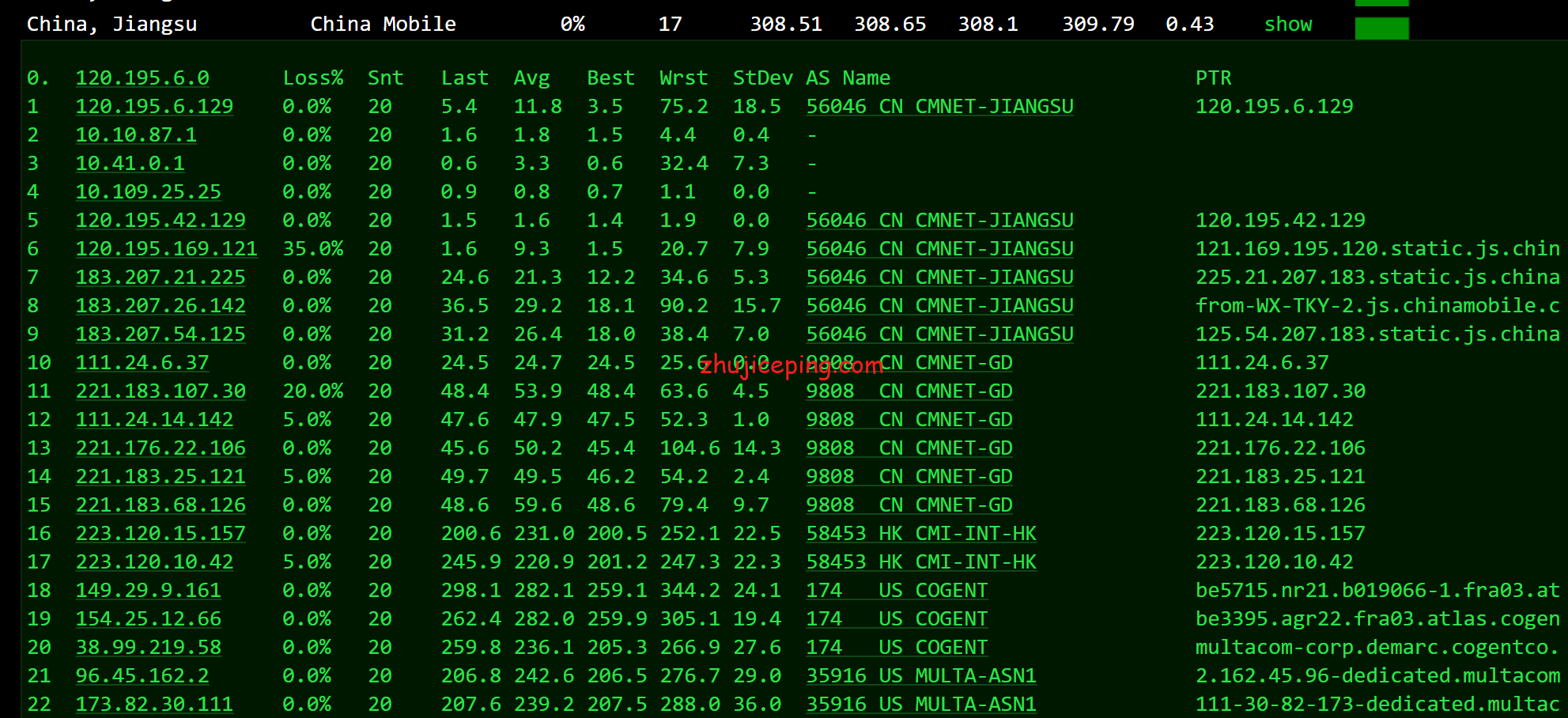 rnsd23 racknerd：双十一促销款最低配VPS测评，告诉你最近的racknerd的VPS状态